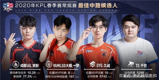 的逆袭之路