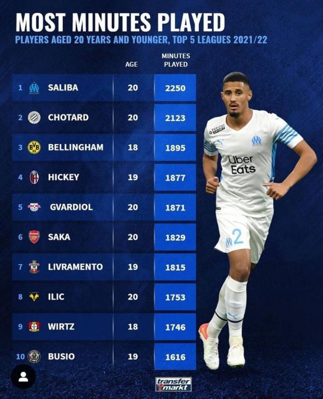 红土之王